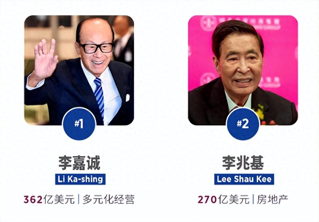 中国香港福布斯排行榜前十富豪？李嘉诚财富下降200亿元，仍蝉联首富