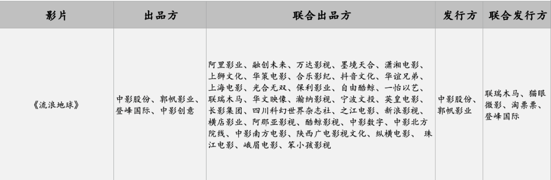 流浪地球1票房最终成绩?流浪地球,救了谁的命?
