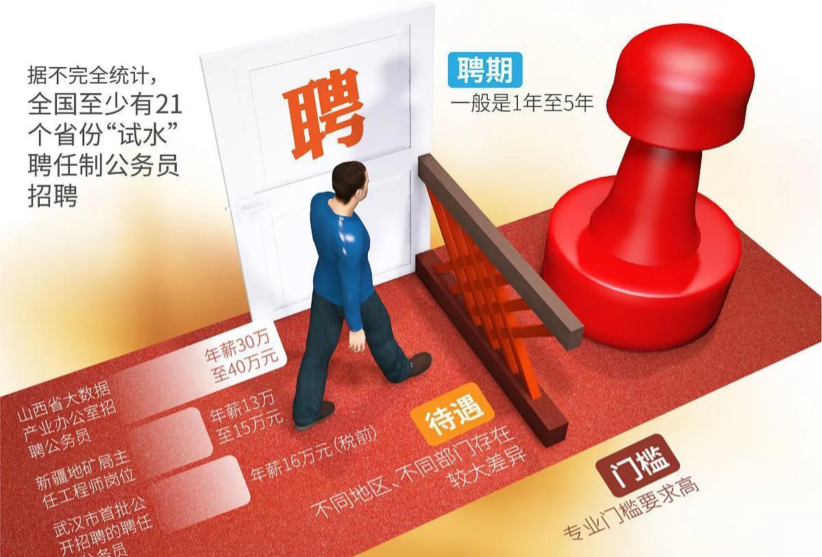 聘任制公务员和正式编制区别?聘任制公务员 vs 普通公务员:哪个含金量更高?