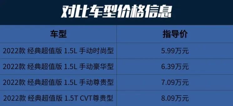 瑞虎3多少钱 :5.99万起!国民小型SUV,超实用,加92就能跑