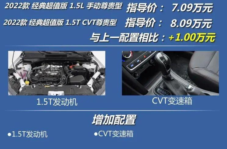 瑞虎3多少钱 :5.99万起!国民小型SUV,超实用,加92就能跑