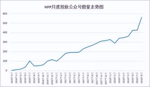 HFP爆发的运营方法,用上帝视角拆解,一看就懂,值得收藏