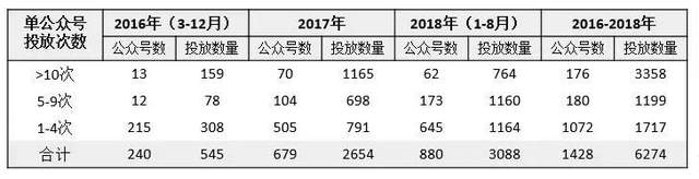 HFP爆发的运营方法,用上帝视角拆解,一看就懂,值得收藏