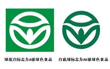 这些绿色食品的标志您认识吗？