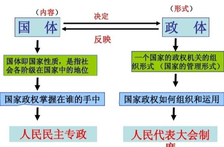 中国政治结构：一分钟小测试，我国政治体制常识你知多少？
