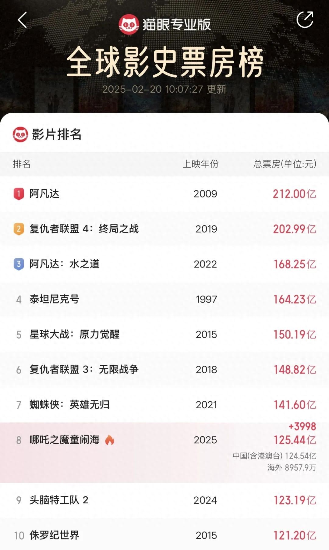 ​《哪吒2》只是前菜，今年的中国电影还有大招？