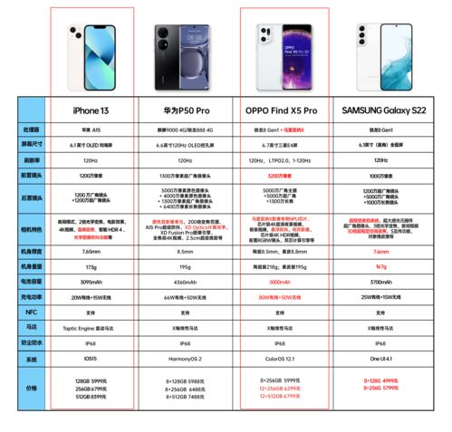 华为v20参数配置详细 华为官网(荣耀v20手机参数配置详情)