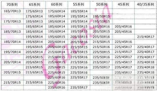 ​常用轮胎型号规格