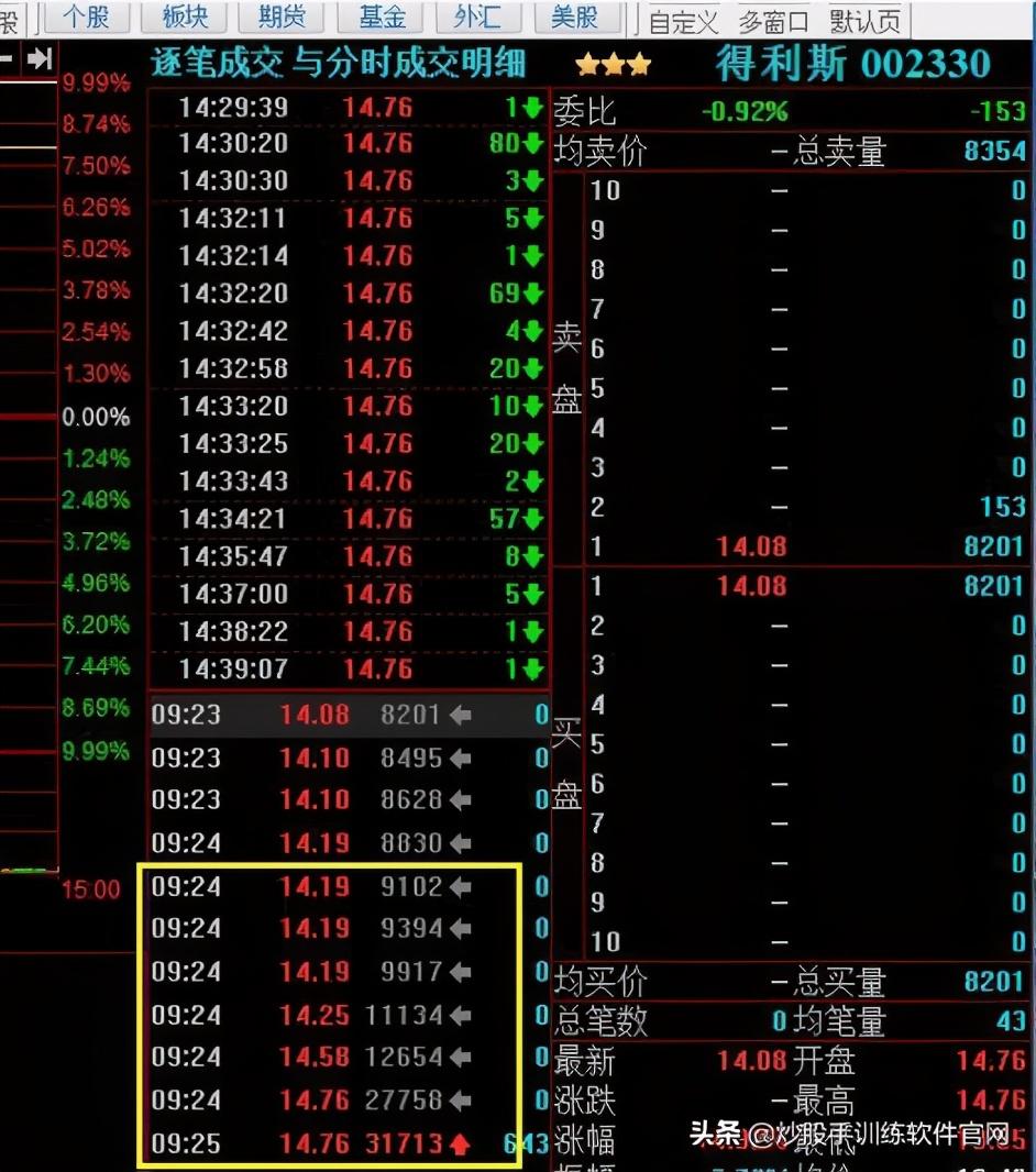 集合竞价是什么意思？深入讲解“集合竞价”，值得收藏