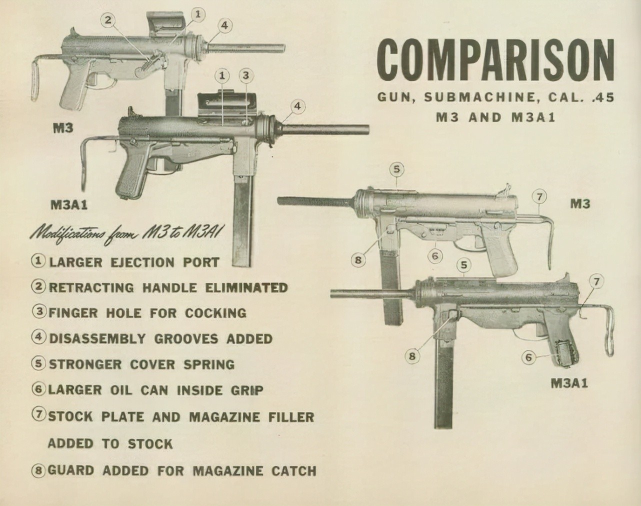 ​抗战影视剧中的“黄油枪”——M3式冲锋枪
