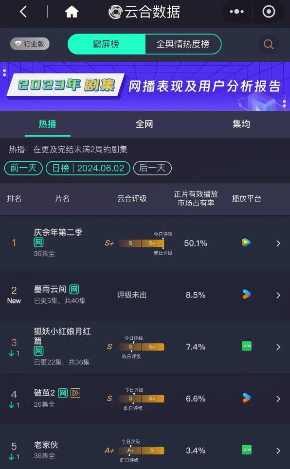 有点良心就别翻拍了…