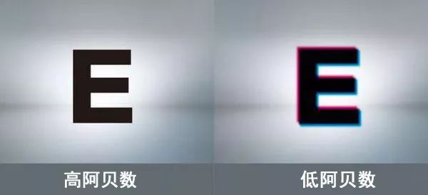 镜片种类 配眼镜,镜片怎么选?