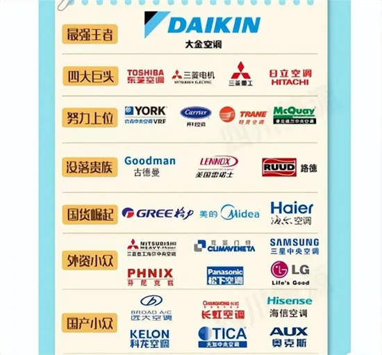 大金空调是哪个国家的品牌