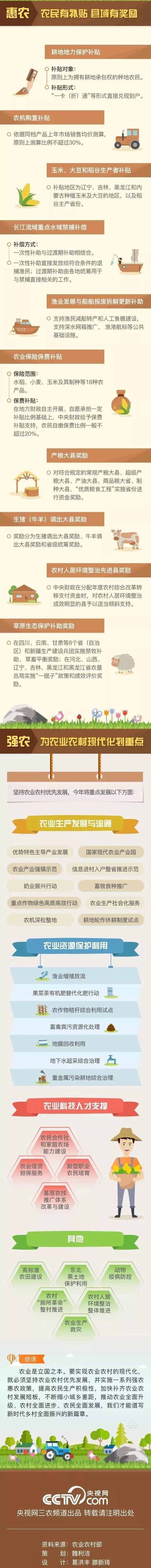 国家最新政策来了!户口本上有农业户口这4个字的人恭喜了!