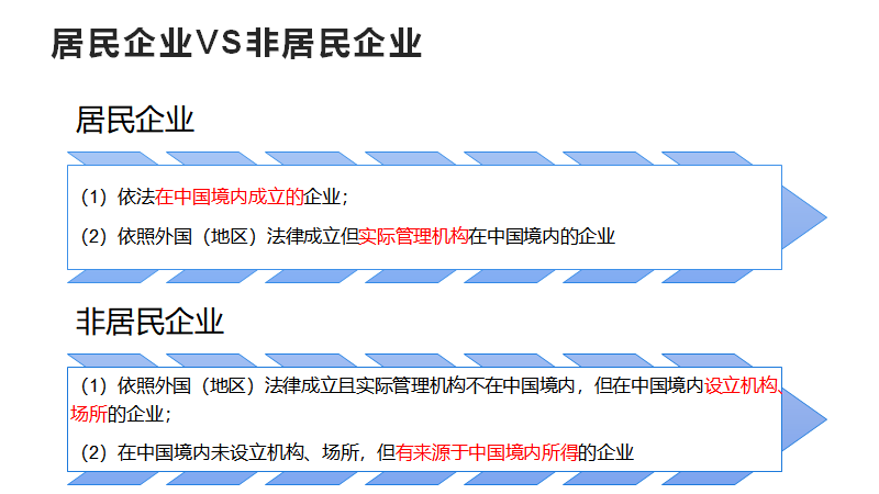 居民企业VS非居民企业，你们都有了解吗