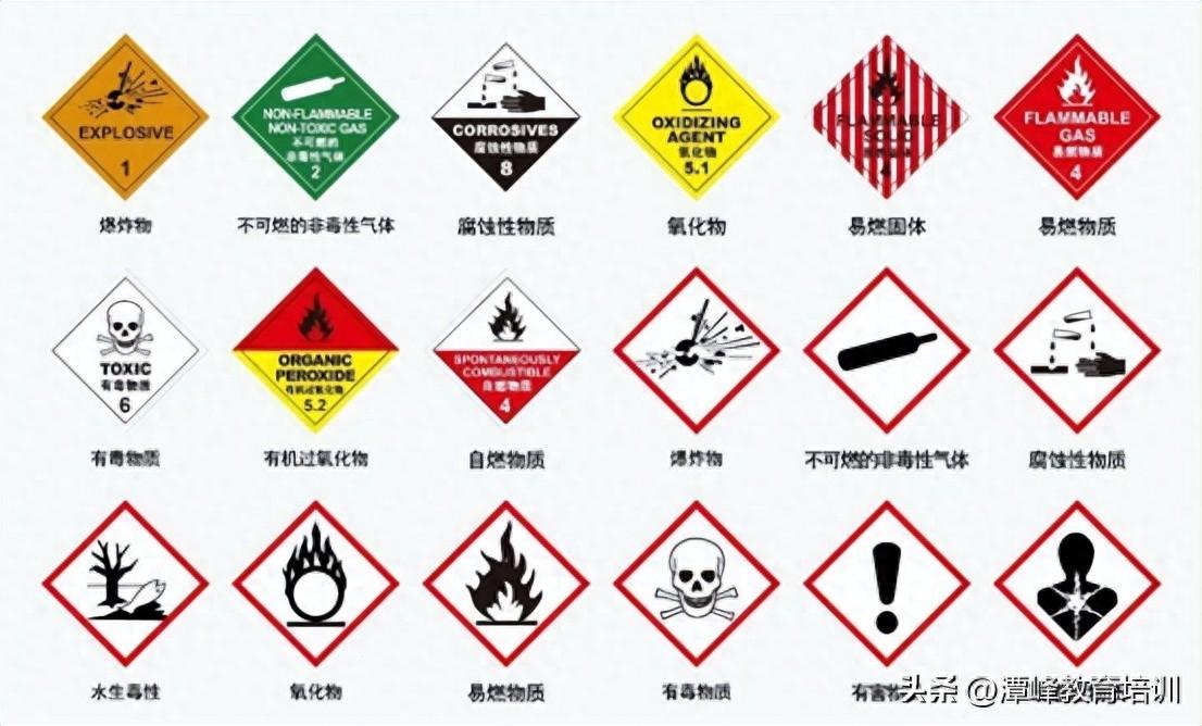 危化品经营许可证怎么办，流程是什么？需要什么资料？