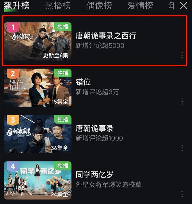 上线就夺飙升榜第一!《唐诡2》一出手,该有多少国产剧脸红?