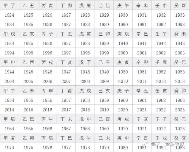 1989年的本命年 ,右手必须戴银?命里缺什么就戴什么,戴对了顺遂一整年!