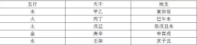 1989年的本命年 ,右手必须戴银?命里缺什么就戴什么,戴对了顺遂一整年!