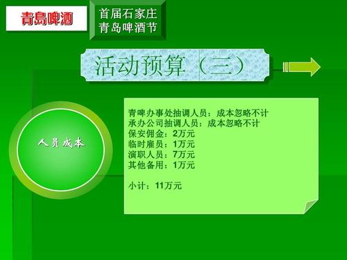 ​青岛啤酒促销方案(青岛啤酒促销语)