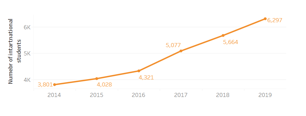 德布勒森大学——匈牙利现存历史最悠久的高等教育机构