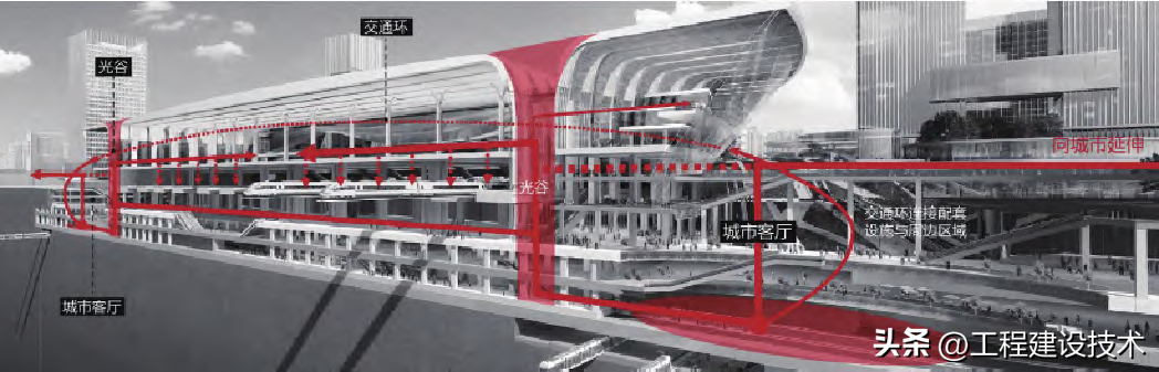 白云城市中心站 广州白云站铁路枢纽建筑设计解读