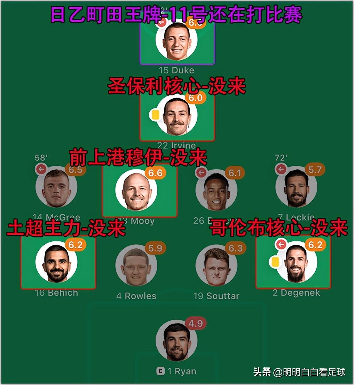 国际友谊赛:阿根廷对澳大利亚!更新换代中的澳大利亚难有作为?