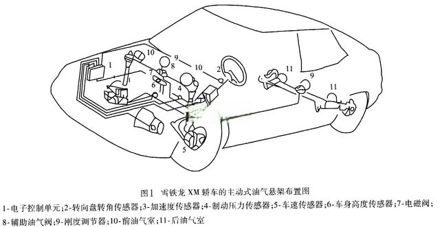 ​车辆电控液压悬架系统部件的结构与工作原理