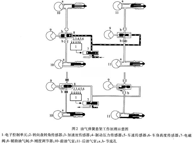 车辆电控液压悬架系统部件的结构与工作原理