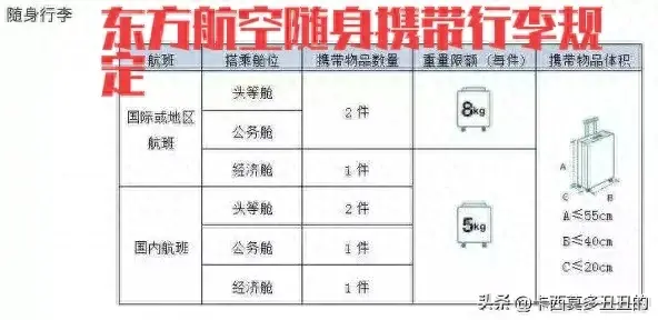 飞机行李携带规则？乘飞机随身携带行李的限额规定