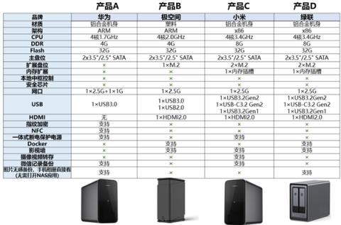 期待已久:小米17Ultra、小米首款NAS本月登场(图3)