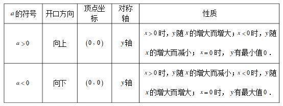 ​反比例函数知识点有哪些
