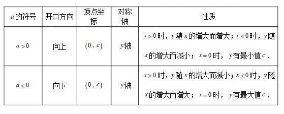 反比例函数知识点有哪些