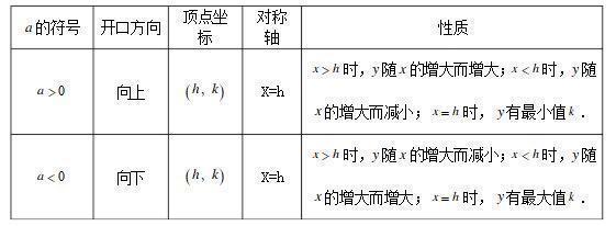 反比例函数知识点有哪些