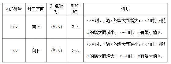 反比例函数知识点有哪些