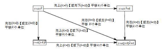 反比例函数知识点有哪些