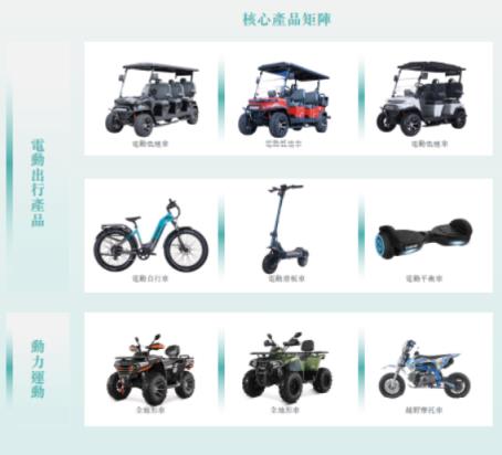 涛涛车业赴港上市:在美国卖“老头乐”年入29亿(图2)