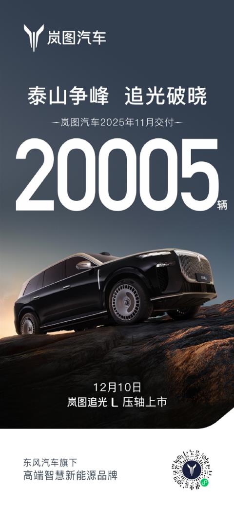 岚图汽车11月交付首次突破两万辆 再创历史新高