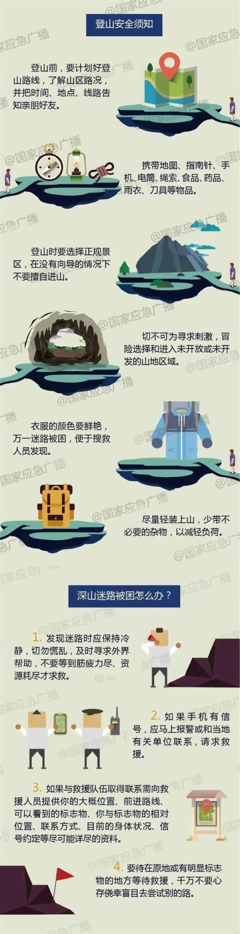 福建一男子从悬崖坠落被一棵树救下 官方科普登山需知(图2)