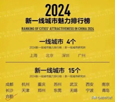 淮北是几线城市最新排名？安徽十六座城市等级划分