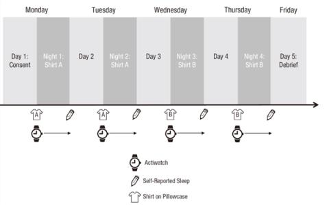 和爱人一起睡 真的更容易入睡!(图2)