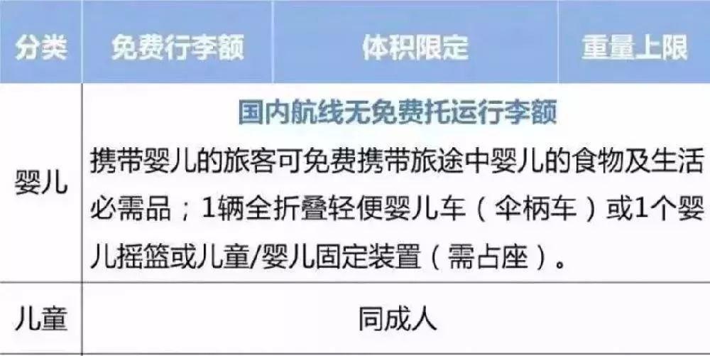 飞机能带多少行李上去?各航空公司随身携带行李、托运行李规定汇总