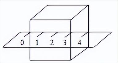 min表示什么时间单位怎么读?长度和时间的测量要点