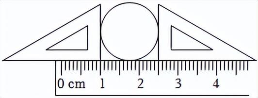 min表示什么时间单位怎么读?长度和时间的测量要点