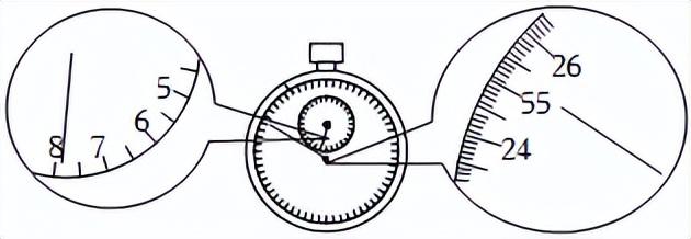 min表示什么时间单位怎么读?长度和时间的测量要点