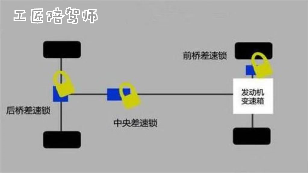 差速锁什么意思有什么用？四驱车差速锁的功能作用