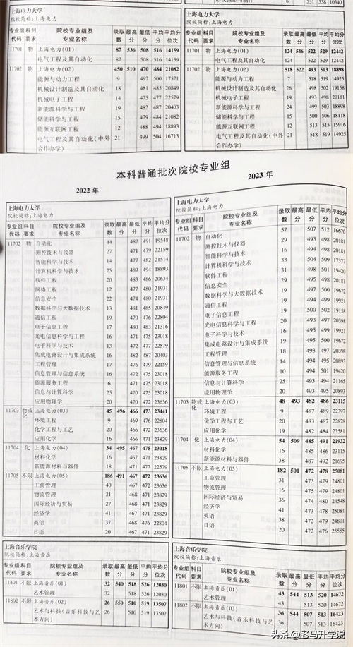 考进上海电力大学就能进电网工作?看看上海电力大学的毕业生去向