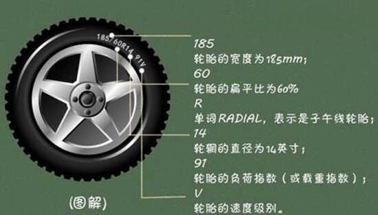 ​轮胎标识含义、详解，轮胎标签在哪里