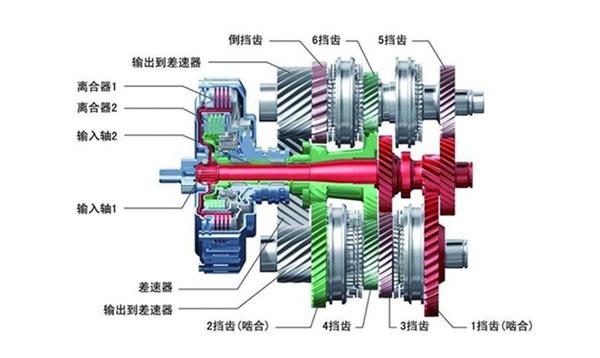 起亚k4变速箱怎么样,起亚k4是什么变速箱