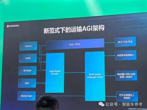 400辆Robotruck在内蒙盈利了(图13)